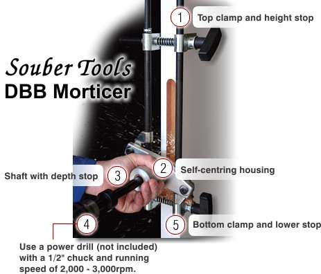 DBB Morticer features